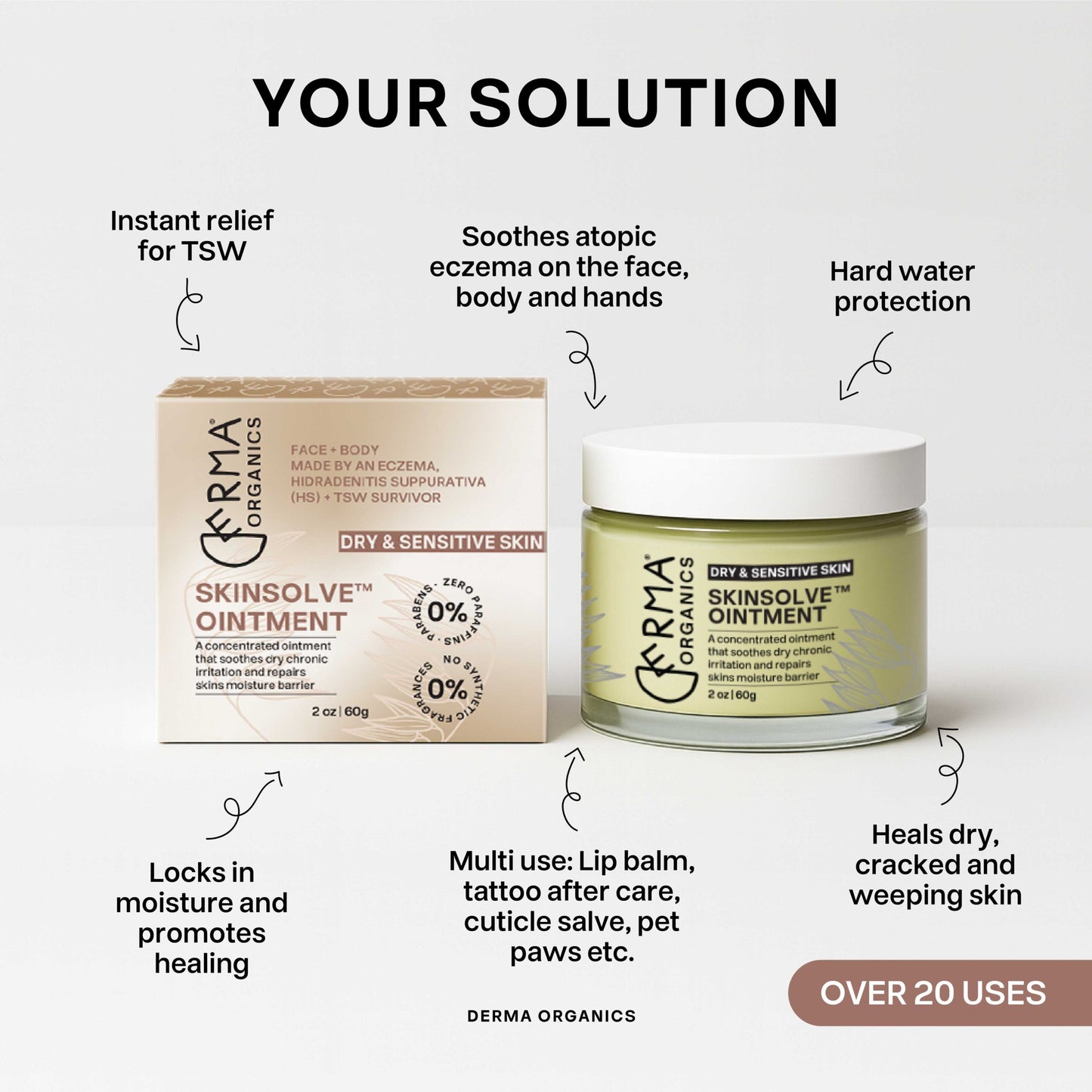Skinsolve Ointment™